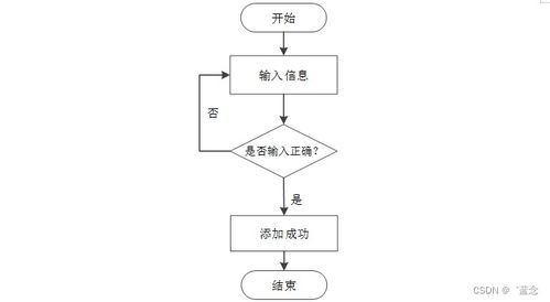 基于Spring Boot的電子產品質量監督系統設計與實現