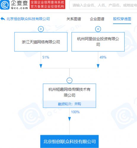 阿里巴巴關聯公司戰略投資恒創聯眾，加碼計算機系統服務領域布局