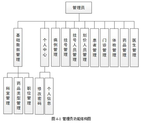 基于SpringBoot的醫療掛號管理系統設計與實現