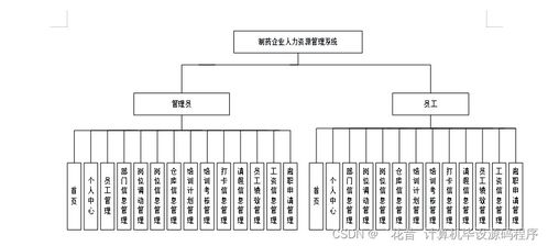 構建與部署制藥企業人力資源管理系統 一個Java畢業設計實踐指南